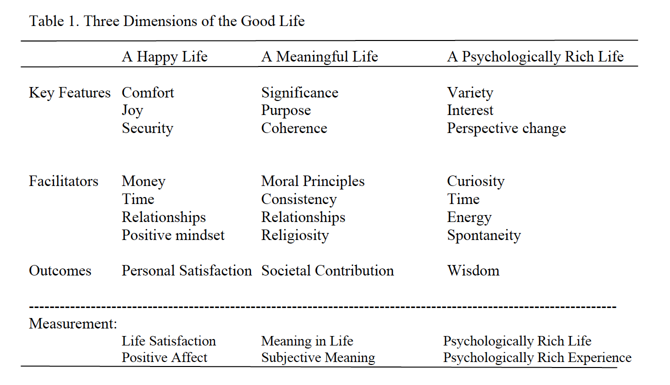1321-good-life
